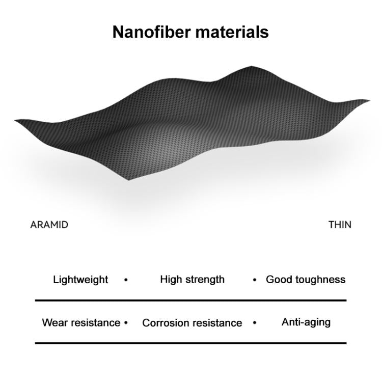 Nanofiber MagSafe Magnetic Phone Case