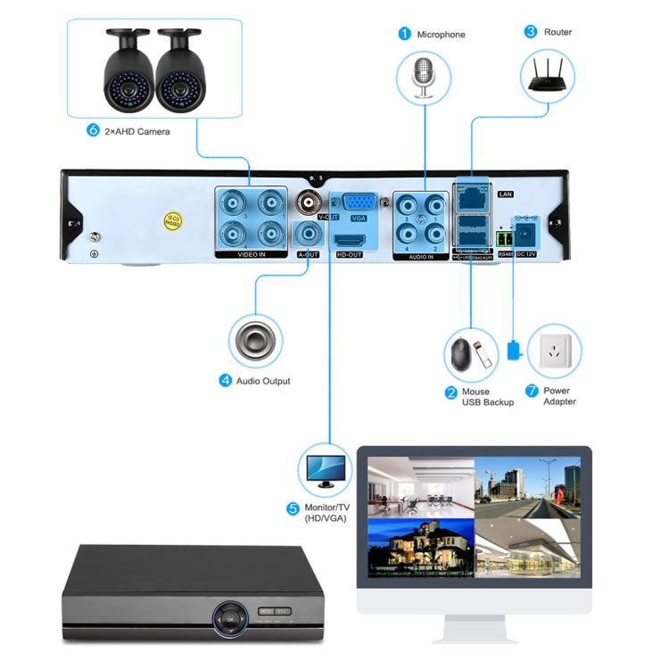 A41U-ZS 5 in 1 4 Channel Dual Stream H.264 1080N AHD DVR, Support AHD / TVI / CVI / CVBS / IP Signal, A41U-ZS
