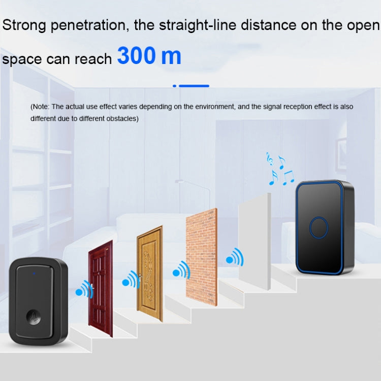 CACAZI A19 One Button Three Receivers Wireless Music Doorbell without Battery, 1 For 3 US, 1 For 3 EU, 1 For 3 UK