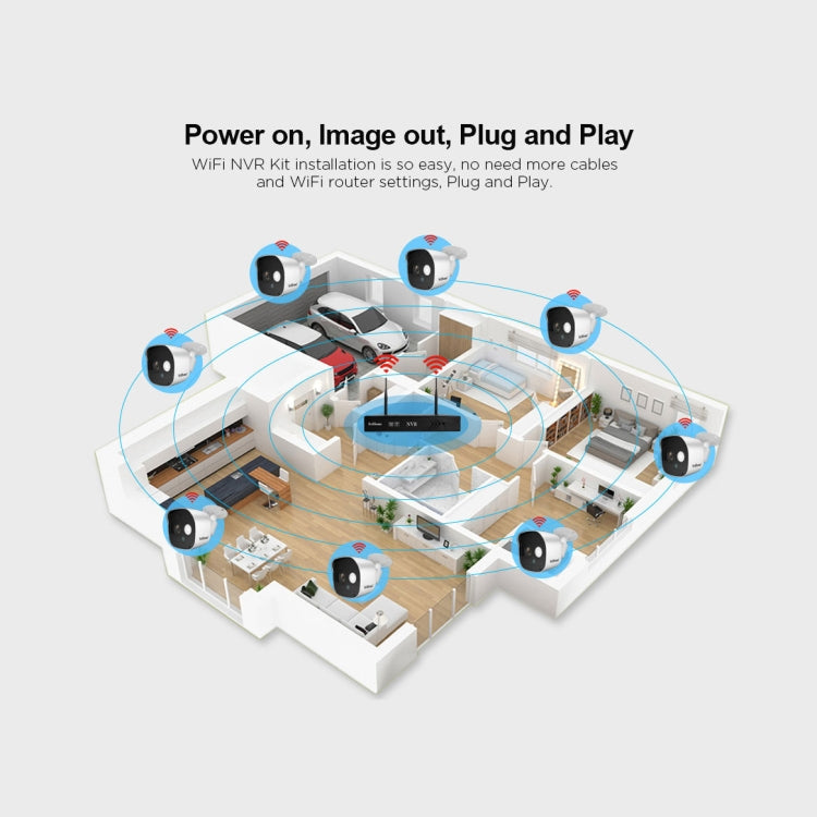 SriHome NVS001+IPC029 1080P 6-Channel NVR Kit Wireless Security Camera System, Support Humanoid Detection / Motion Detection / Night Vision, US Plug, 6-Channel