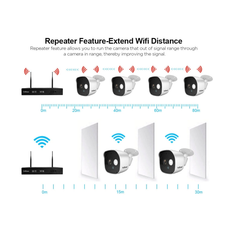 SriHome NVS001+IPC029 1080P 6-Channel NVR Kit Wireless Security Camera System, Support Humanoid Detection / Motion Detection / Night Vision, US Plug, 6-Channel