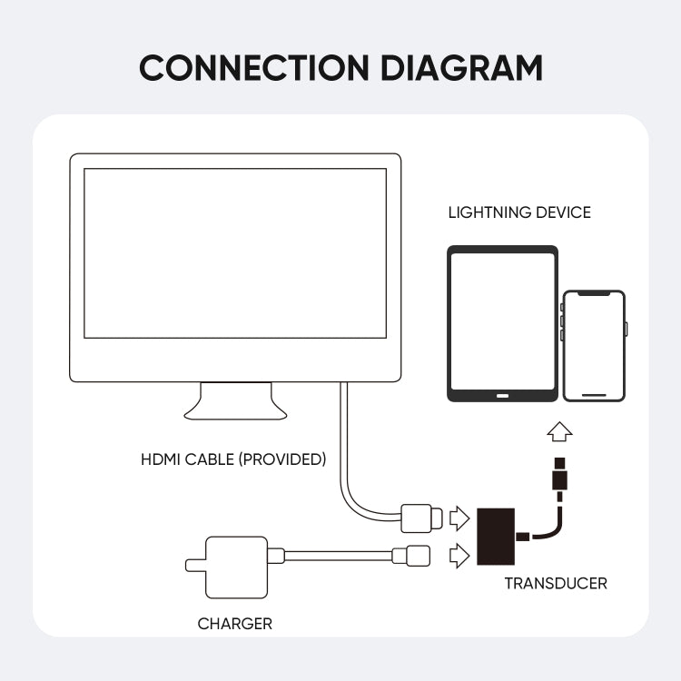 JOYROOM S-H141 1080P 8 Pin to HDMI Converter Adapter, S-H141