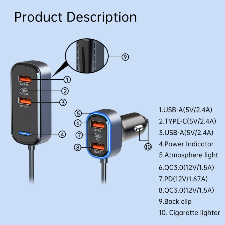 SC05 65.5W 6 in 1 PD / QC3.0 Fast Charge Extended Car Charger, SC05