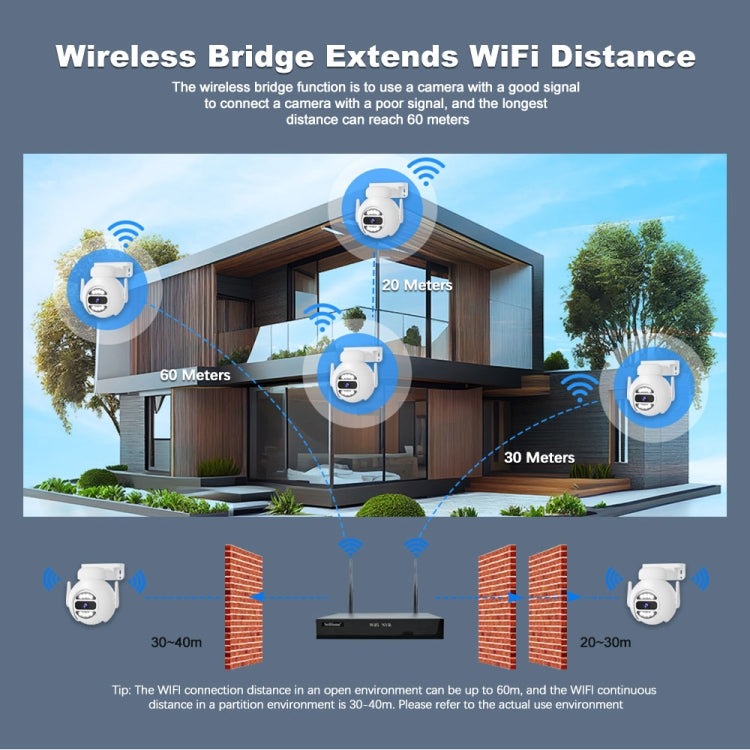 SriHome NVS001E-IPC047 Ultra HD 4 Channel WiFi Network Video Recorder Set, US Plug, UK Plug, EU Plug, AU Plug