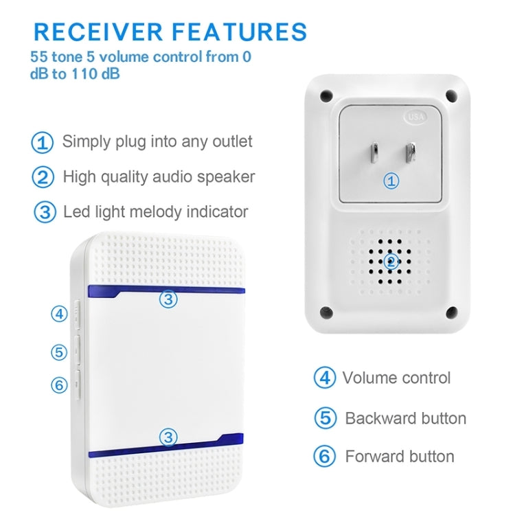 N15K-1T2-B 110dB IP55 Waterproof Wireless Doorbell, Receiver x 2 and Transmitter x 1, US Plug, N15K-1T2-B