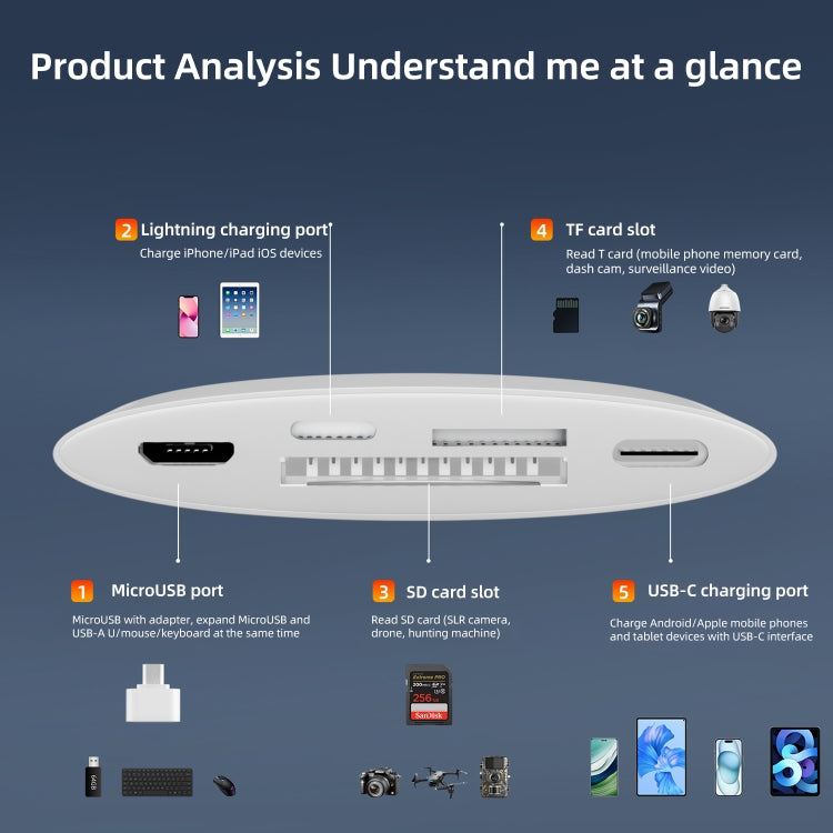 NK-1040TL Pro USB-C / Type-C, 8 Pin, USB to USB-C / Type-C, 8 Pin, Micro USB, TF, SD Card Reader Adapter, NK-1040TL Pro