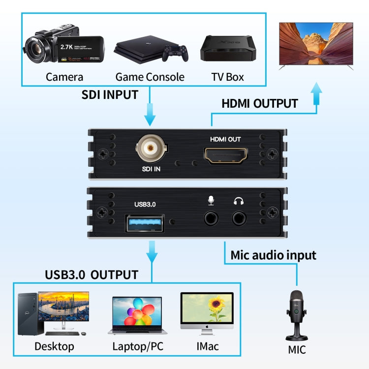 NK-M006 1080P Full HD HDMI to SDI + USB 3.0 Output Converter