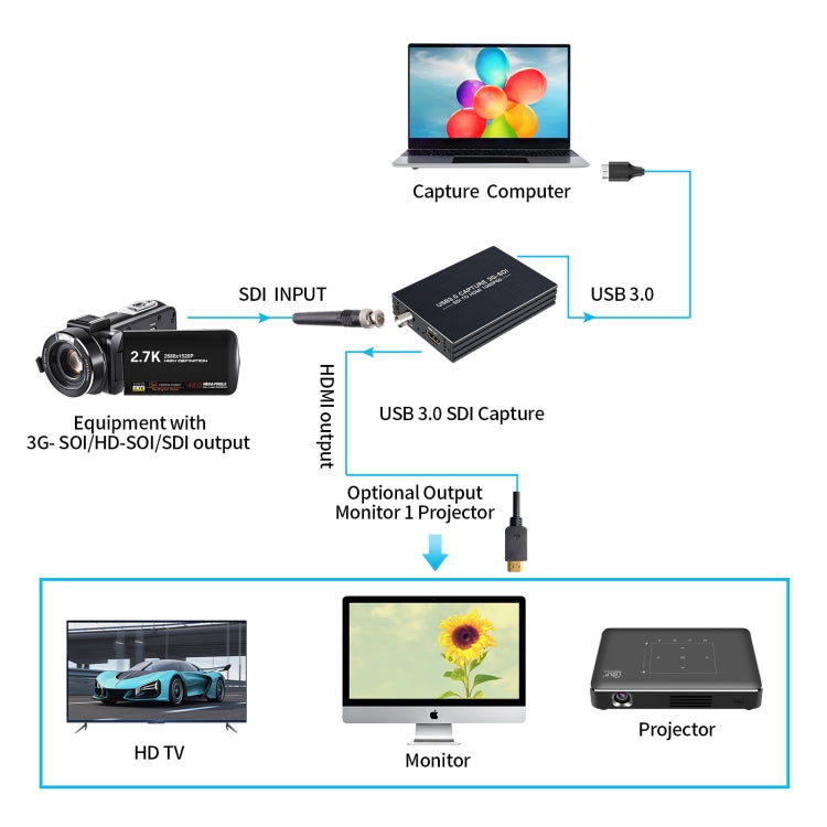 NK-M006 1080P Full HD HDMI to SDI + USB 3.0 Output Converter