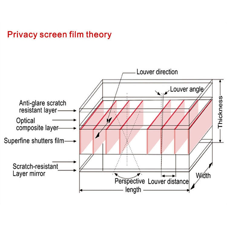 Magnetic Privacy Anti-glare PET Screen Film for MacBook Pro 15.4 inch with Touch Bar (A1707), Pro 15.4(A1707)