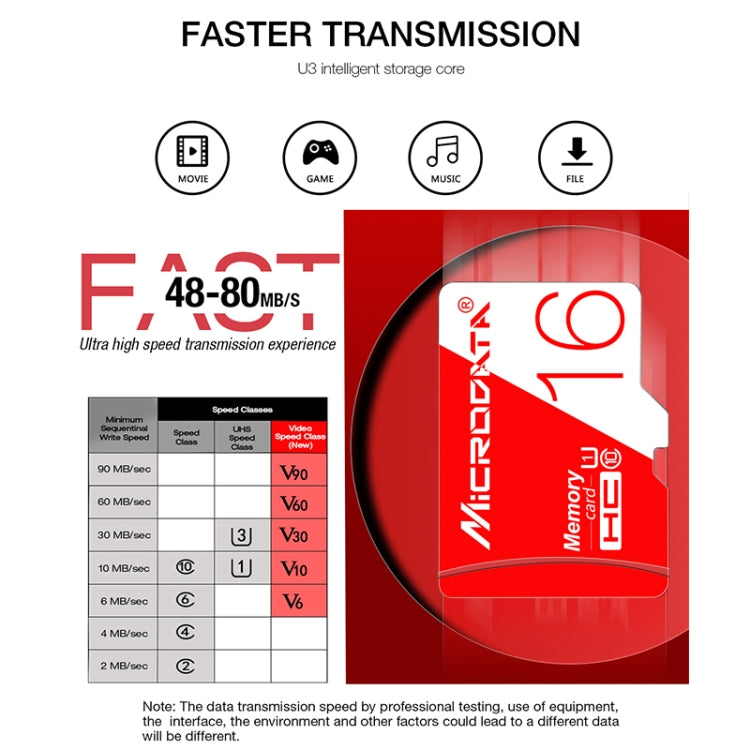 MICRODATA 32GB High Speed U1 Red and White TF(Micro SD) Memory Card, 32GB