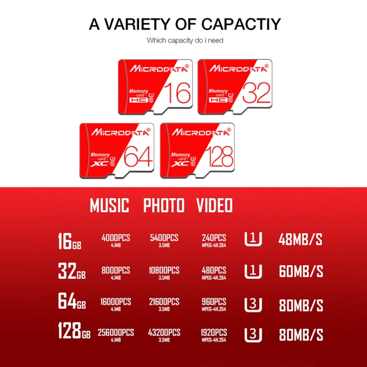 MICRODATA 32GB High Speed U1 Red and White TF(Micro SD) Memory Card, 32GB