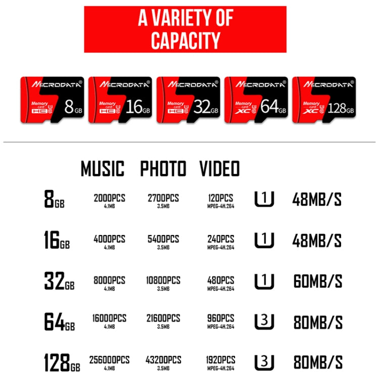 MICRODATA 8GB U1 Red and Black TF(Micro SD) Memory Card, 8GB