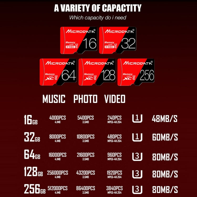 MICRODATA 256GB U3 Red and Black TF(Micro SD) Memory Card, 256GB