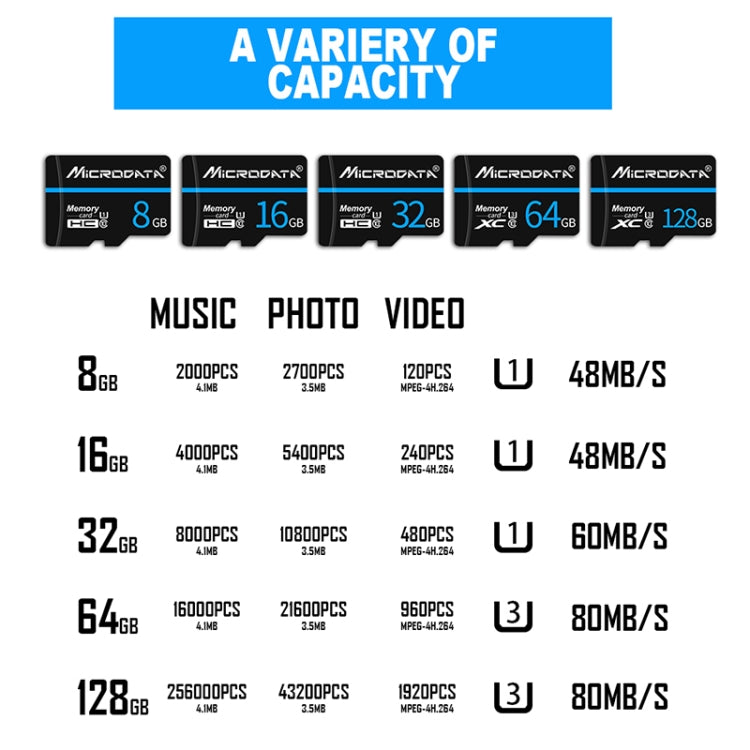 MICRODATA 16GB U1 Blue Line and Black TF(Micro SD) Memory Card, 16GB