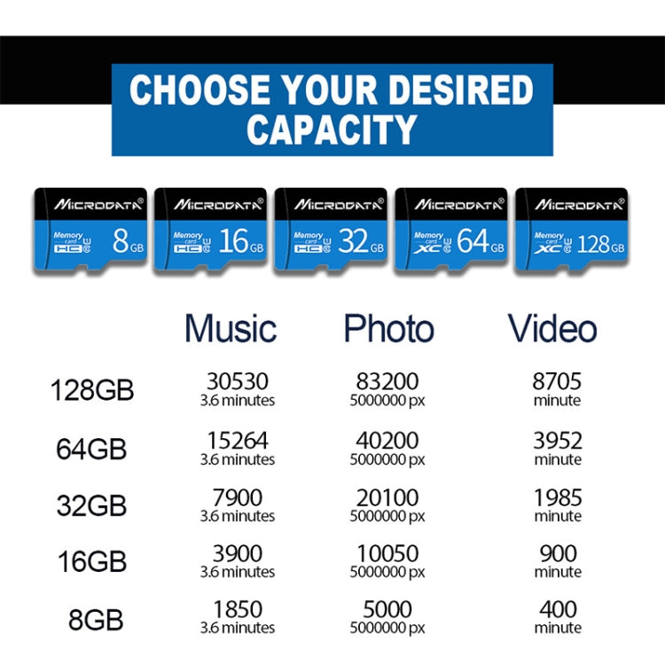 MICRODATA 64GB U3 Blue and Black TF(Micro SD) Memory Card, 64GB