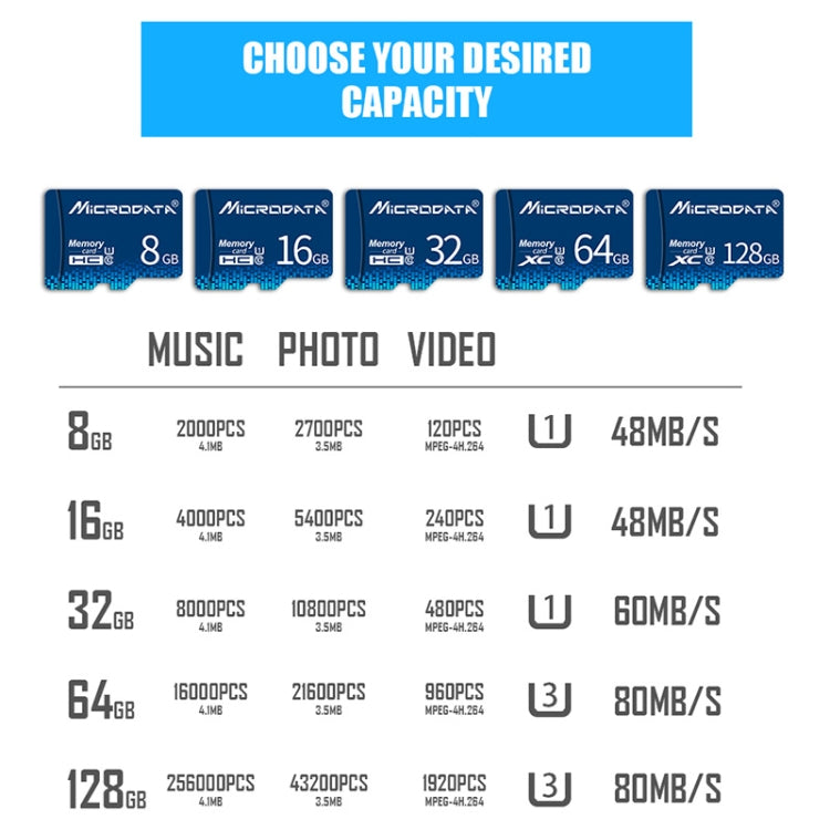 MICRODATA 32GB U1 Blue TF(Micro SD) Memory Card, 32GB