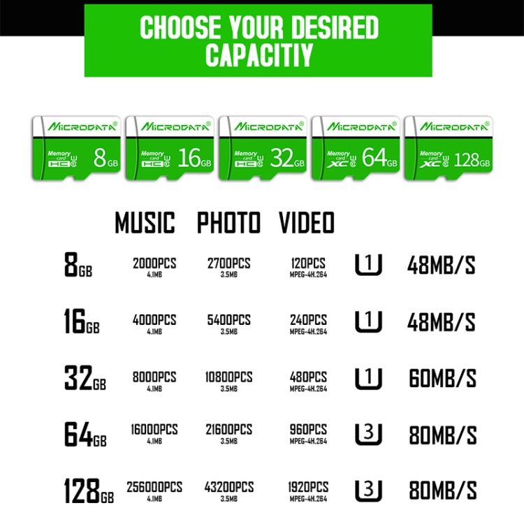 MICRODATA 128GB U3 Green and White TF(Micro SD) Memory Card, 128GB