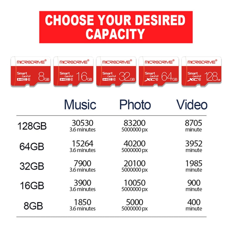 Microdrive 16GB High Speed Class 10 Micro SD(TF) Memory Card, 16GB