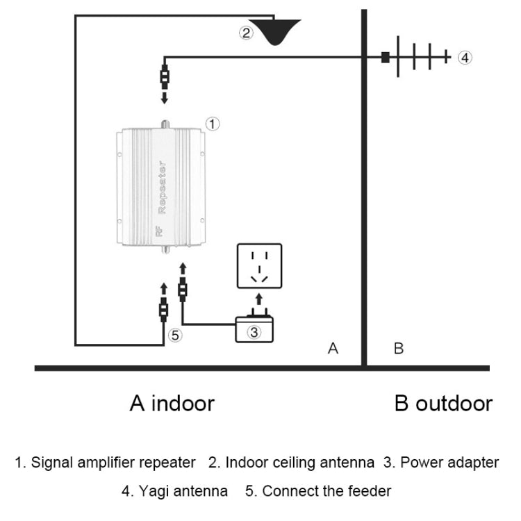 GSM 900MHz Phone Signal Repeater Booster Kit