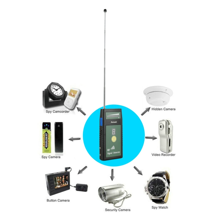 Suresafe SH-055U8LP Auto Threshold RF Signal Detector Camera Detector with 8 LEDs, Detection Frequency: 50 MHz-6.0 GHz, US/EU/UK Plug, AC 100-240V, SH-055U8LP