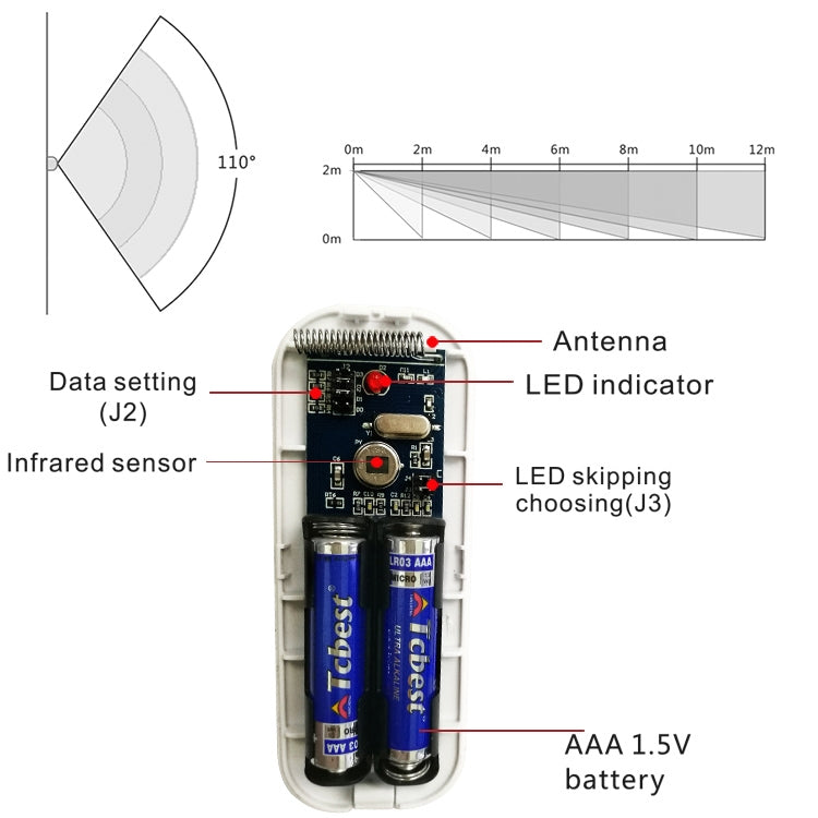 PA-92R Intelligent Wireless PIR Detector, PA-92R