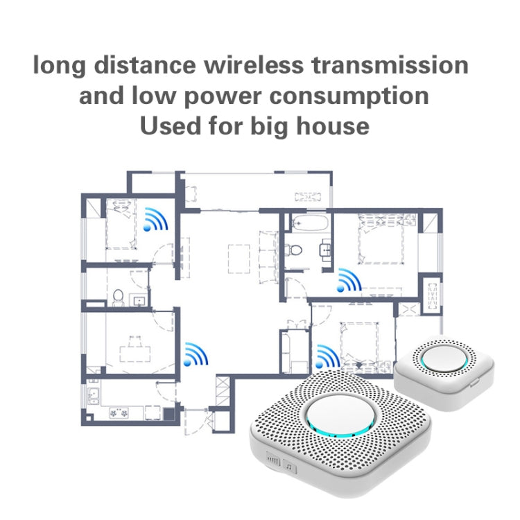 PJ-16 Intelligent Wireless Doorbell with 8-level Volume Adjustable & 36 Ringtones, EU Plug