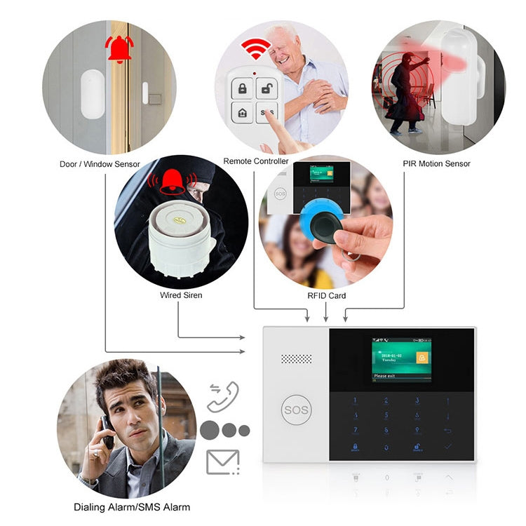 3G/GPRS + WiFi Intelligent Alarm System with Touch Keypad & LCD Screen & RFID function, 3G/GPRS