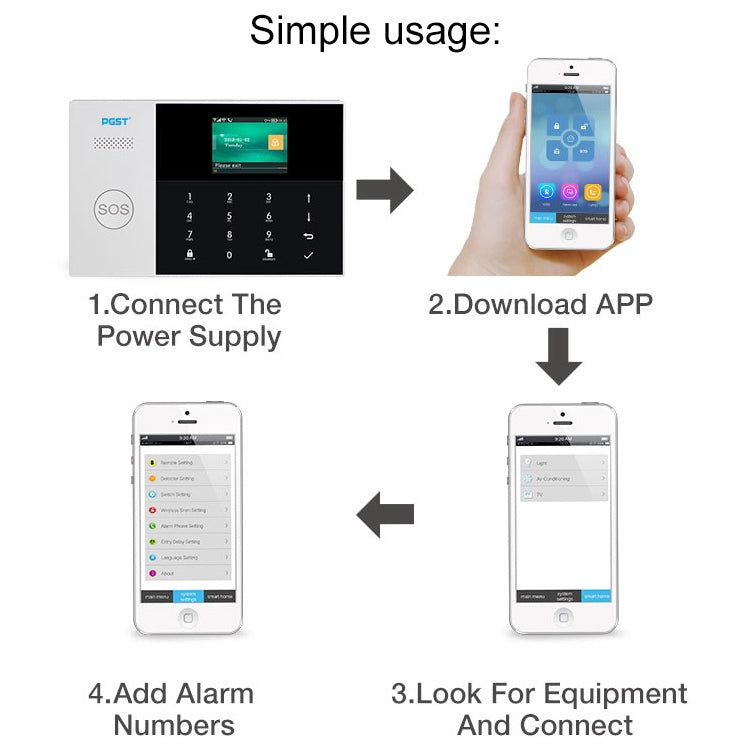 3G/GPRS + WiFi Intelligent Alarm System with Touch Keypad & LCD Screen & RFID function, 3G/GPRS