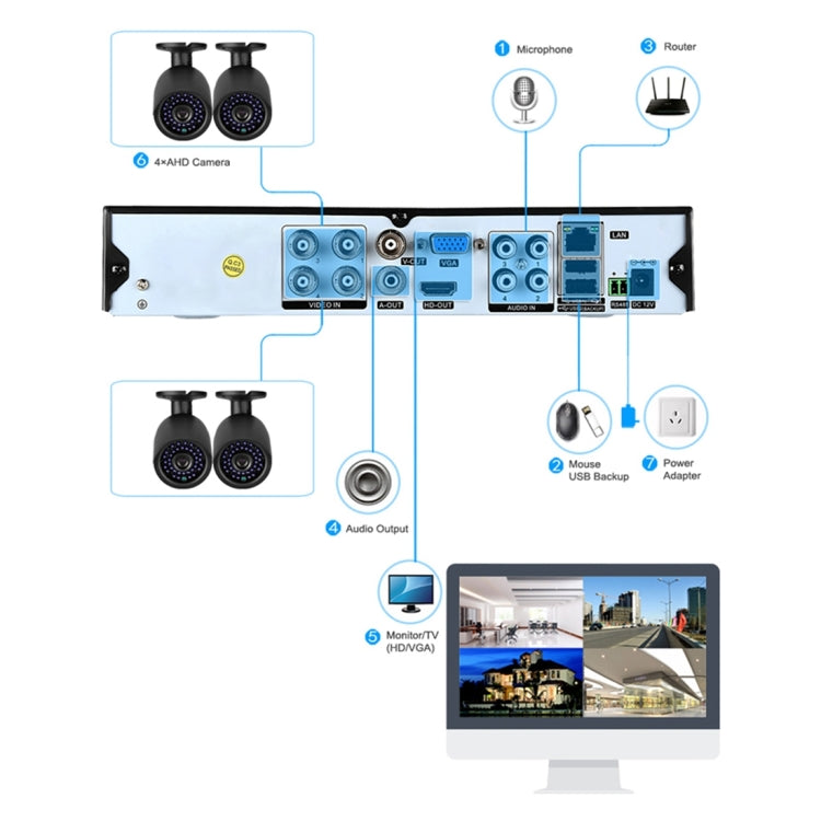 A4B3Kit 2MP 4CH 1080P CCTV Security Camera System AHD DVR Surveillance Kit, Support Night Vision / Motion Detection