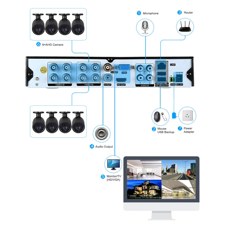 A8B3/Kit 2MP 8CH 1080P CCTV Security Camera System AHD DVR Surveillance Kit, Support Night Vision / Motion Detection