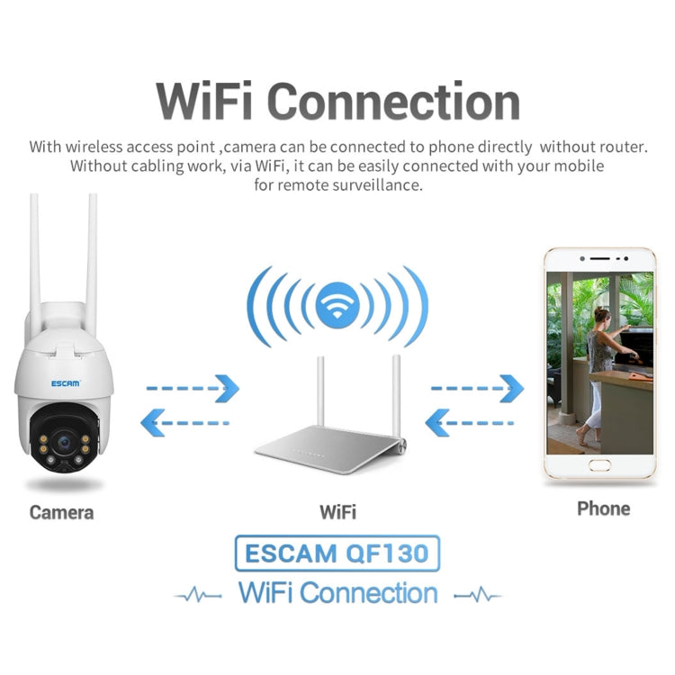 ESCAM QF130 1080P IP66 Waterproof WiFi IP Camera with Solar Panel, Support Night Vision & Motion Detection & Two Way Audio & TF Card & PTZ Control, without Battery