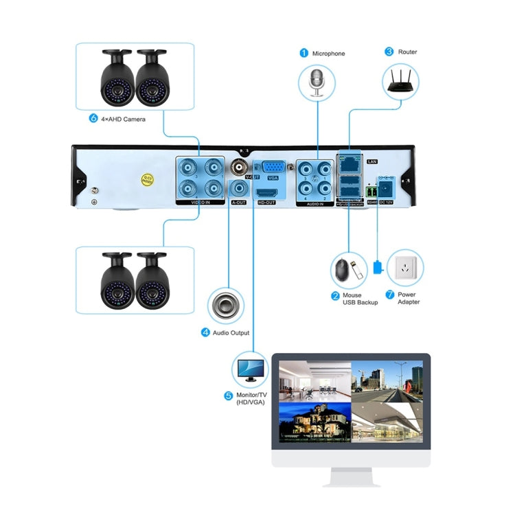 A8B3 / Kit 8CH 1080N Surveillance DVR System and 720P 1.0MP HD Weatherproof Bullet Camera, Support Infrared Night Vision & P2P & Phone Remote Monitor, A8B3 / Kit 8CH Black, A8B3 / Kit 8CH White