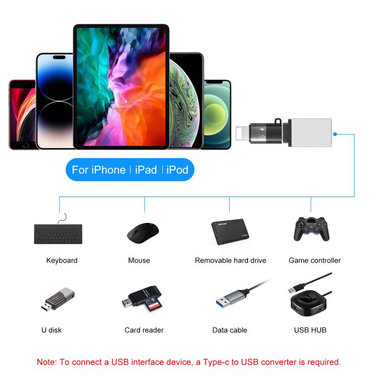 PULUZ 8 Pin to USB-C / Type-C  PD OTG Adapter, 8 Pin OTG Adapter