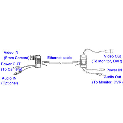 CCTV Video / Audio / Power Balun Transceiver Cable, A213B-C