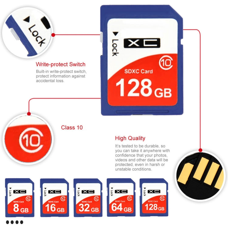 128GB High Speed Class 10 SDHC Camera Memory Card (100% Real Capacity), 128GB