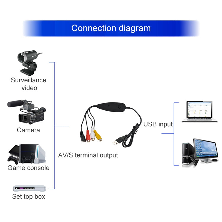 Ezcap USB 2.0 Video Capture, Support MPEG 2 Recording Format, TV System: PAL / NTSC