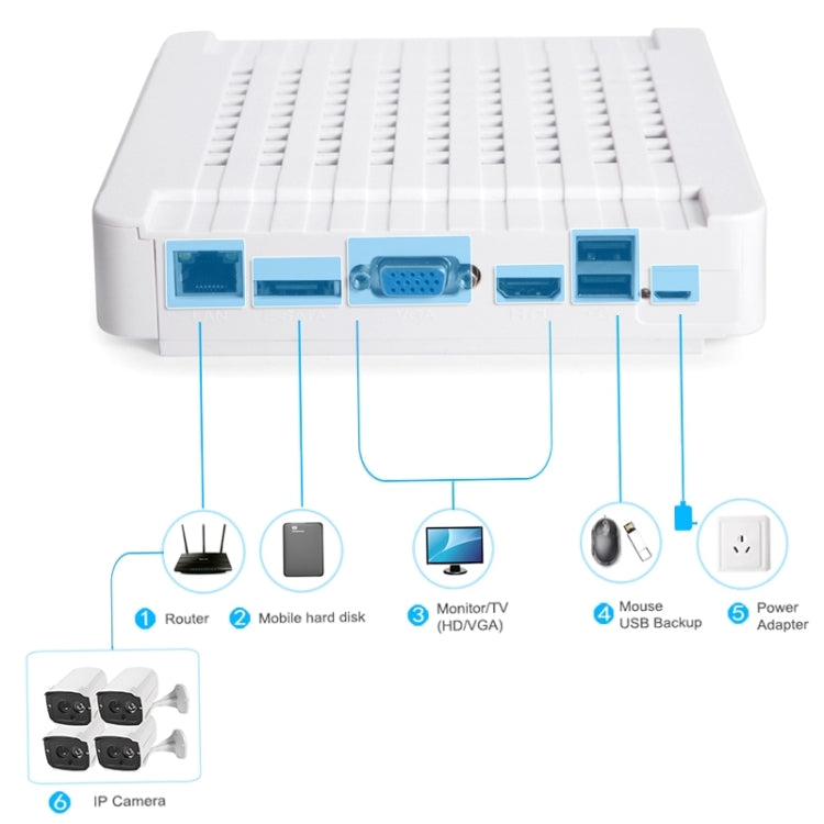 N4B7-Mini/L 4 Ch 720P 1.0 Mega Pixel IP Camera NVR Kit, Support Night Vision / Motion Detection, IR Distance: 20m, N4B7-Mini/L