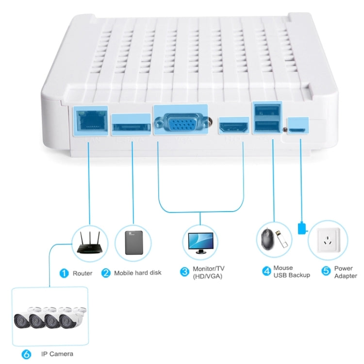 N4B-Mini/L 4 Ch 720P 1.0 Mega Pixel IP Camera NVR Kit, Support Night Vision / Motion Detection, IR Distance: 20m, N4B-Mini/L