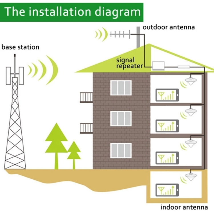 GSM900 / DCS1800MHz Mini Mobile Phone LCD Signal Repeater with Sucker Antenna, GSM900 / DCS1800MHz