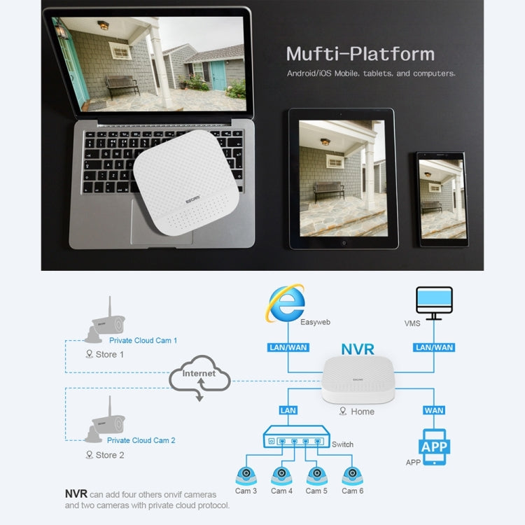 ESCAM PVR204 1080P 4CH+2CH ONVIF NVR Digital Video Recorder with 2CH Cloud Channel for IP Camera System, PVR204