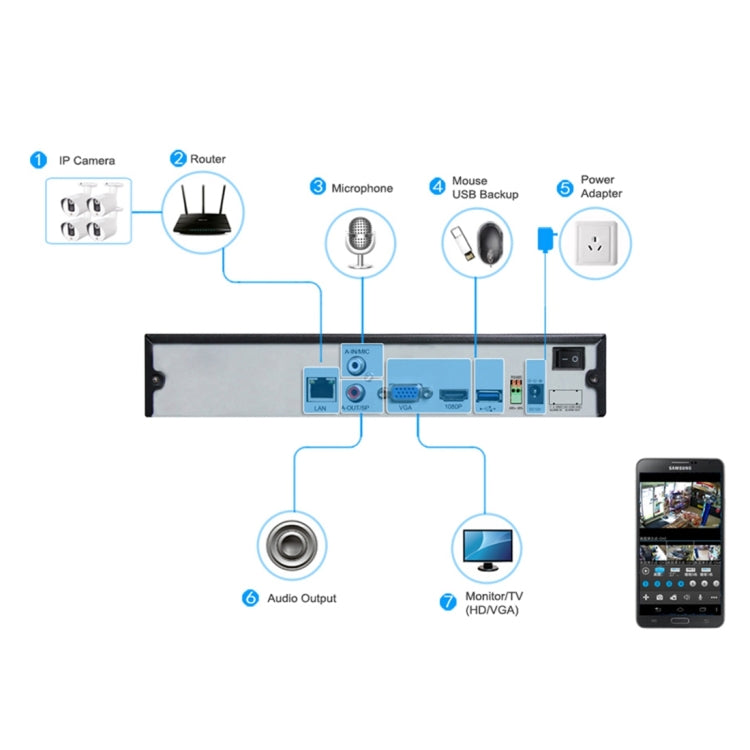 TV-637H5/IP POE Indoor Surveillance IP Camera, 5.0MP CMOS Sensor, Support Motion Detection, P2P/ONVIF, 36 LED 20m IR Night Vision, TV-637H5/IP POE