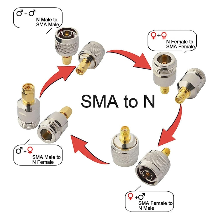 4 in 1 SMA To N RF Coaxial Connector Adapter, SMA To N