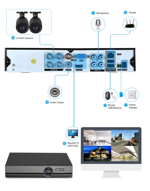 A2B5 720P 1.0 Mega Pixel 2 x Bullet AHD Cameras AHD DVR Kit, Support Night Vision / Motion Detection, IR Distance: 20m, A2B5 Kit