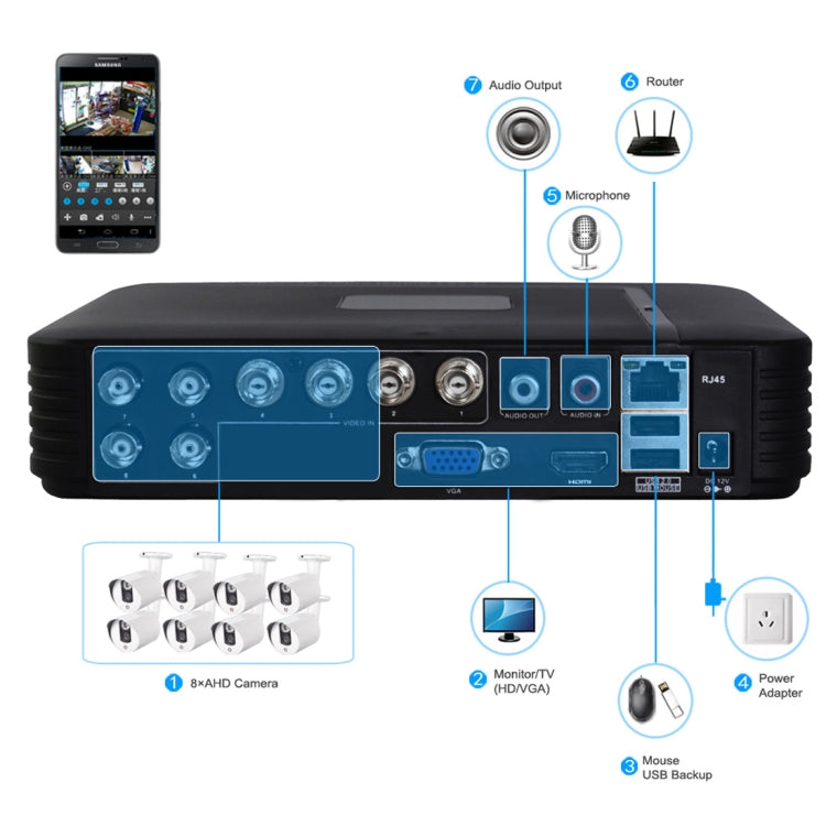 A8/Mini-MH 5 in 1 8-Channel Dual Stream H.264 1080P Mini AHD DVR, Support AHD / TVI / CVI / CVBS / IP Signal, A8/Mini-MH