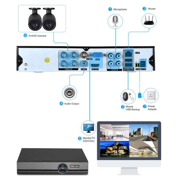 A41U-ZS 5 in 1 4 Channel Dual Stream H.264 1080N  AHD DVR, Support AHD / TVI / CVI / CVBS / IP Signal, A41U-ZS