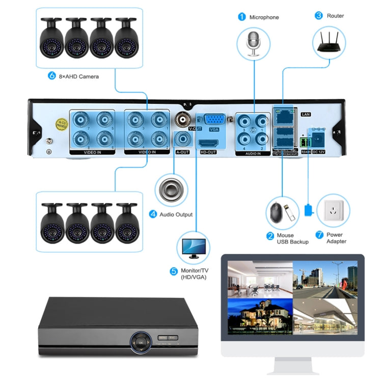 A81U-ZS 5 in 1 8 Channel Dual Stream H.264 1080N AHD DVR, Support AHD / TVI / CVI / CVBS / IP Signal, A81U-ZS