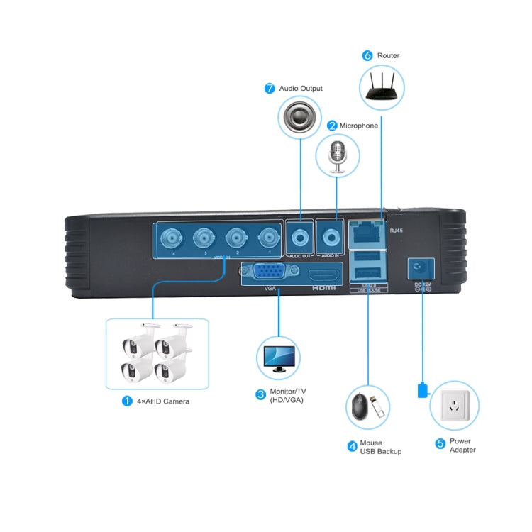 A4/Mini-MS 5 in 1 4-Channel Dual Stream H.264 1080N Mini AHD DVR, Support AHD / TVI / CVI / CVBS / IP Signal, A4/Mini-MS