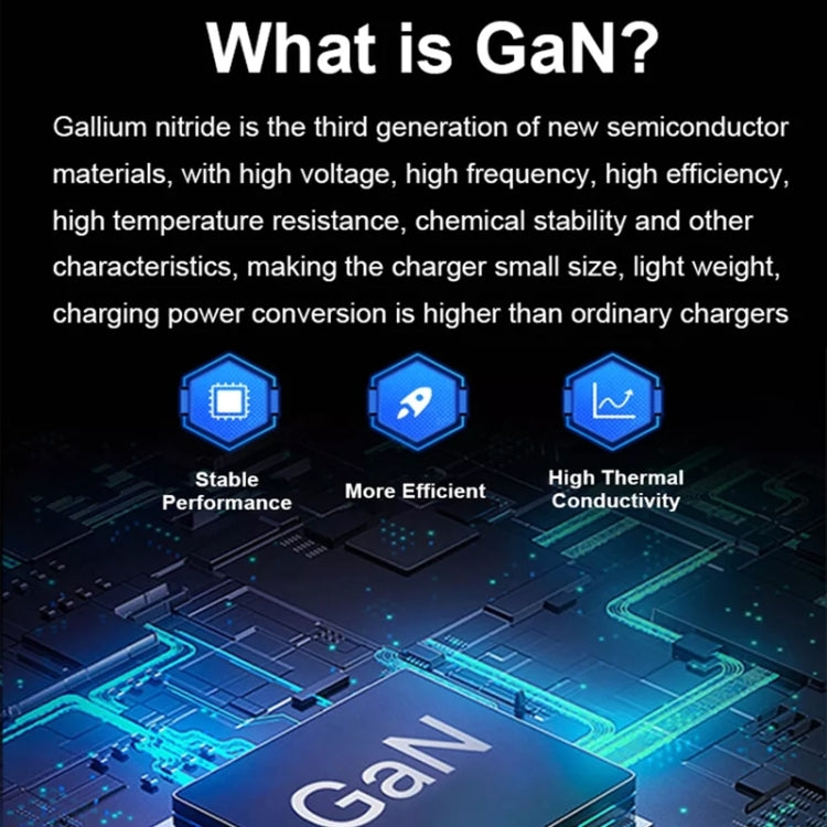 GaN 100W Dual USB + Dual USB-C/Type-C Multi Port Charger with 2m Type-C to Type-C Data Cable Set, US Plug, US / EU Plug, US / UK Plug, US / AU Plug, US / EU / UK Plug, US / EU / UK / AU Plug