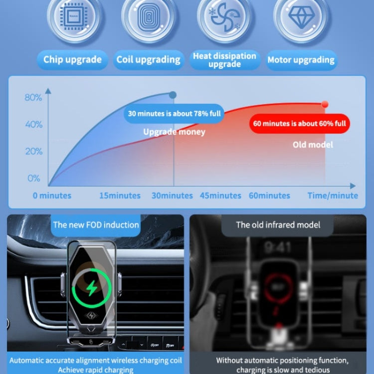 T7 Multipurpose Car Wireless Charger Infrared Automatic Inducction Car Mobile Phone Bracket, T7