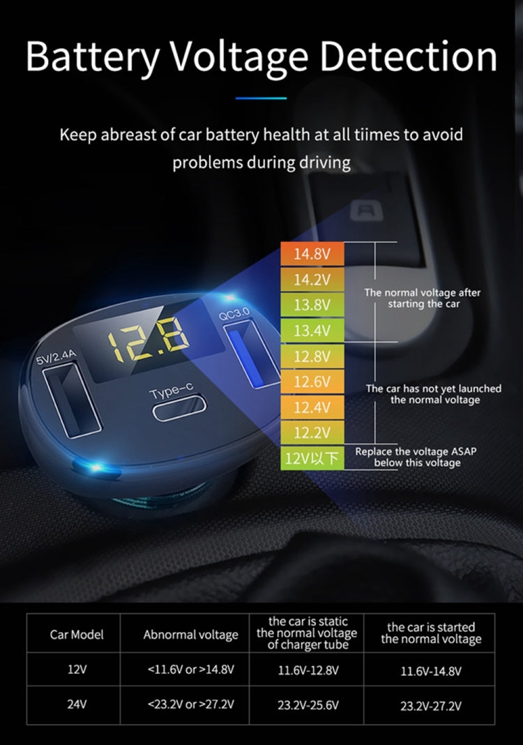 C02 Car Power Adapter in-car Phone Charger Type-C Fast Charger QC3.0 Dual USB Ports DC5V 2.4A 12V 24V Cigarette Lighter Power Supply, C02